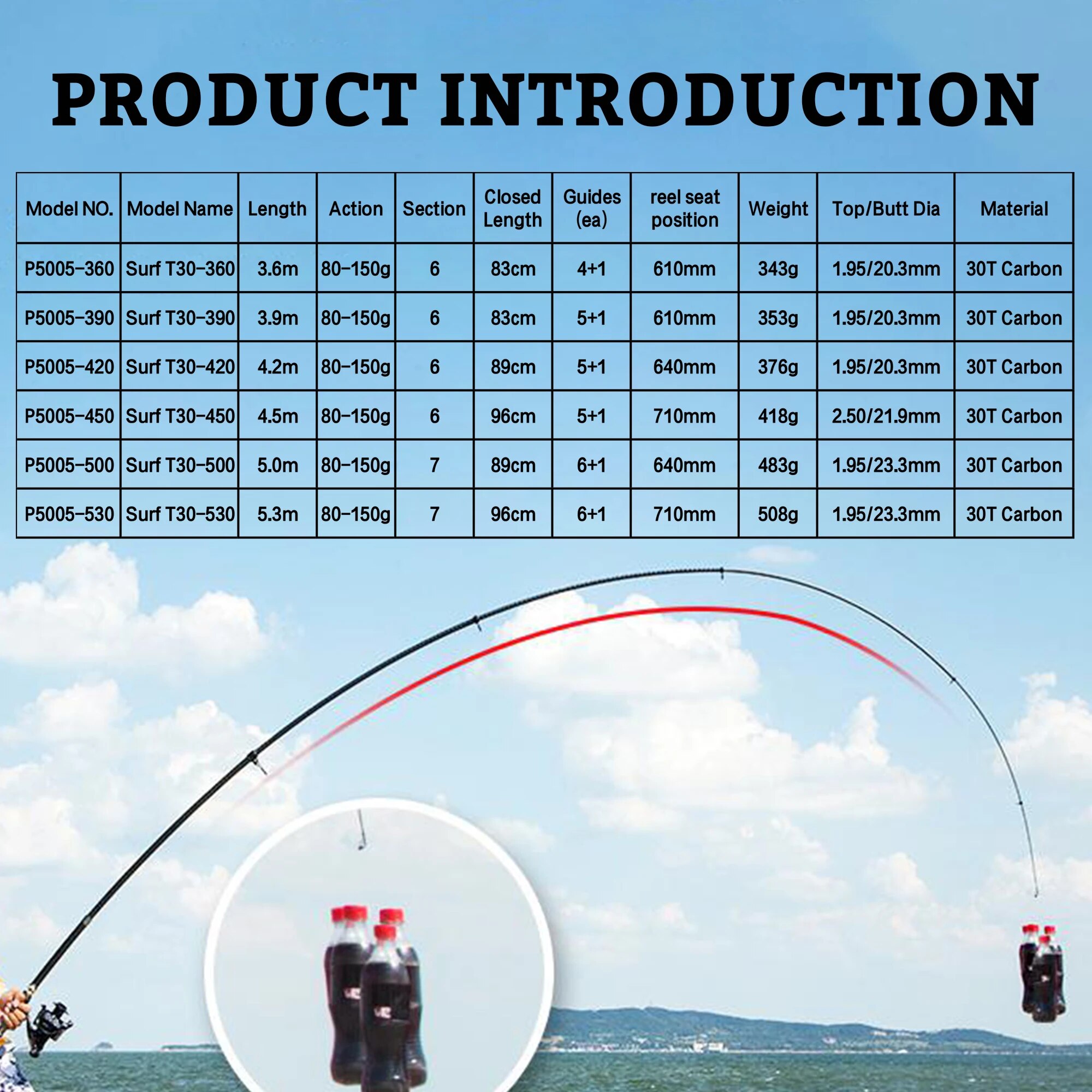 Phishger-伸縮式サーフスピニングロッド,カーボンフィ - Fishing Rod Surf のレビューと価格