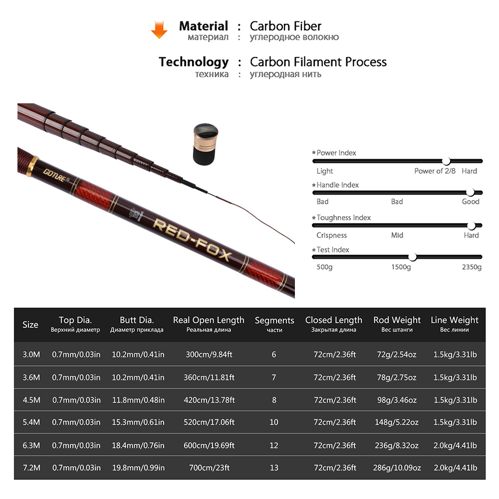 GOTURE-カーボンファイバー伸縮式釣り竿キット,3-7. - Fishing Rod Tip Replacement のレビューと価格