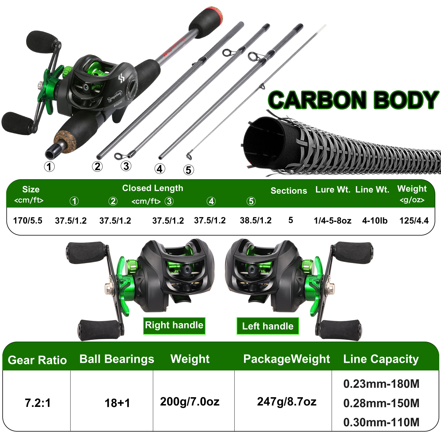 Sougayilang 釣り竿コンボ 1.7 メートルカーボ - Fishing Rod Combo のレビューと価格